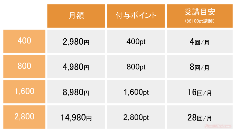 タイゴックスの月額プラン料金表