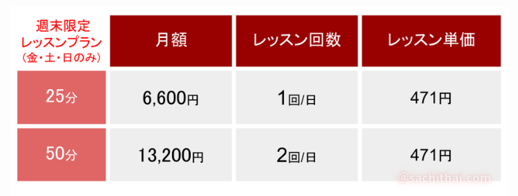 タイGO！週末限定レッスンプラン料金表