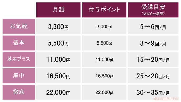 月額プラン料金表