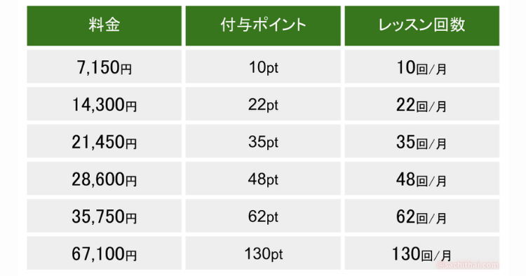 タイGO！ポイント制プラン料金表
