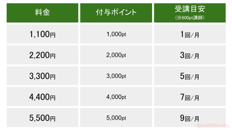 スポットプラン料金表