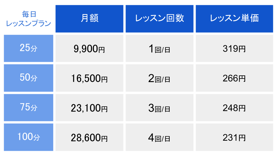 タイGO！毎日レッスンプラン料金表